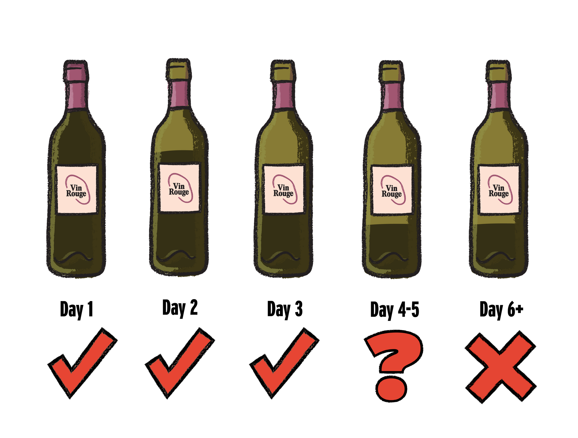 How long can an opened bottle of wine really last?