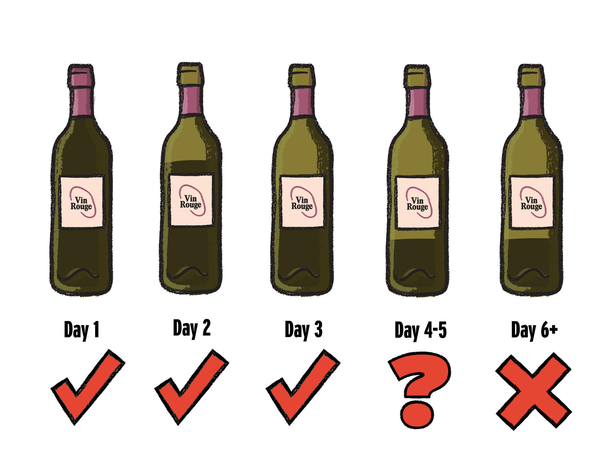 How To Guide for Serving Big Bottles of Wine