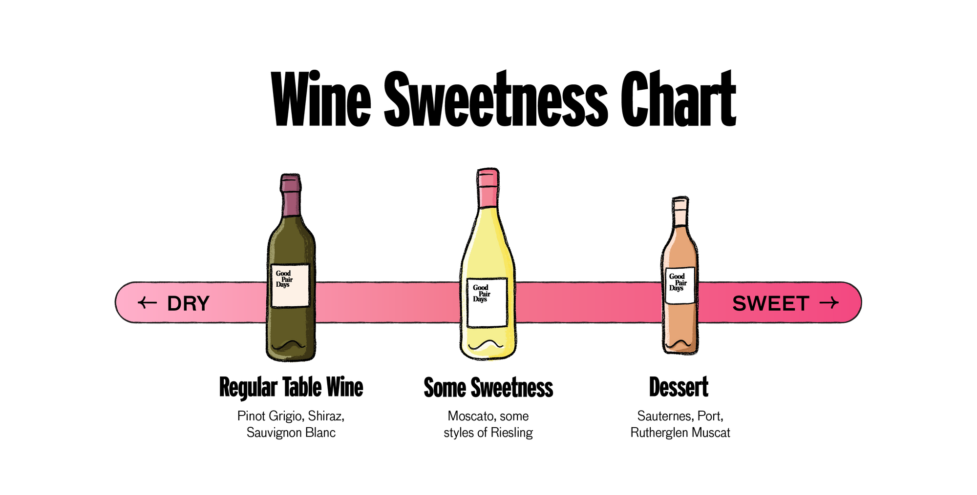 which types of wine are sweet