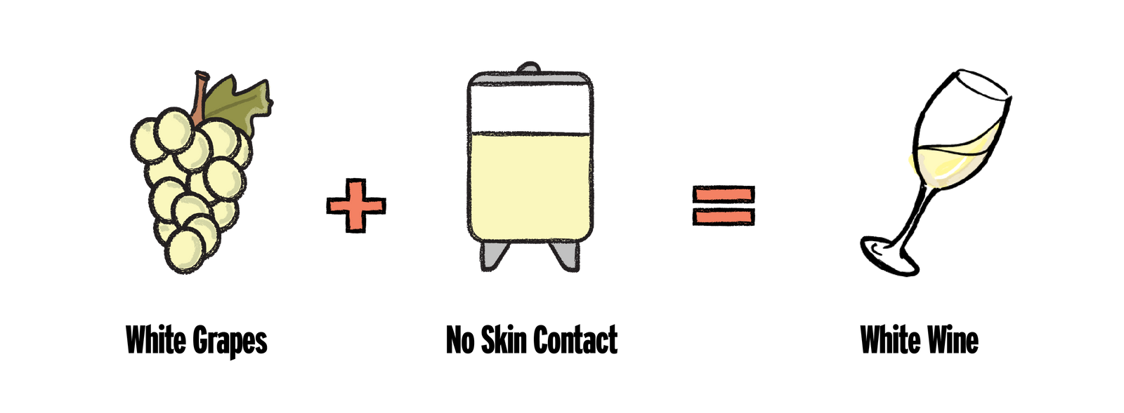 *Skin Contact Wine* aka Orange Wine Guide Good Pair Days