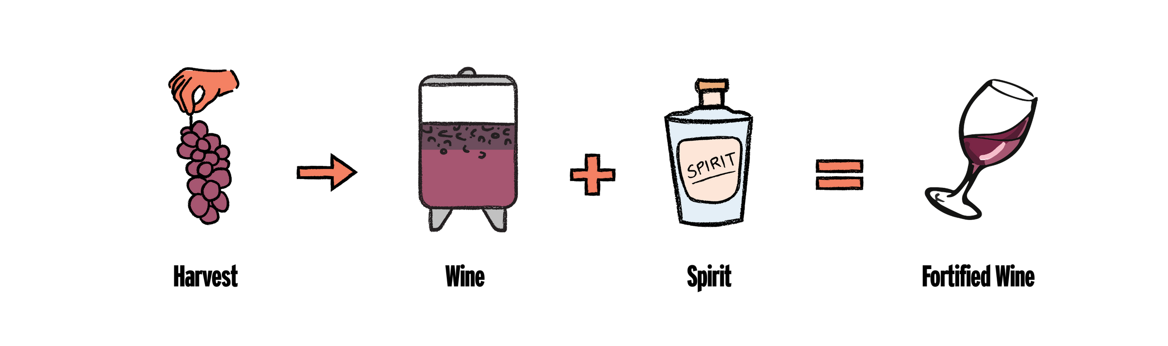 Sweet Wines From White to Red Sweet Wine Good Pair Days