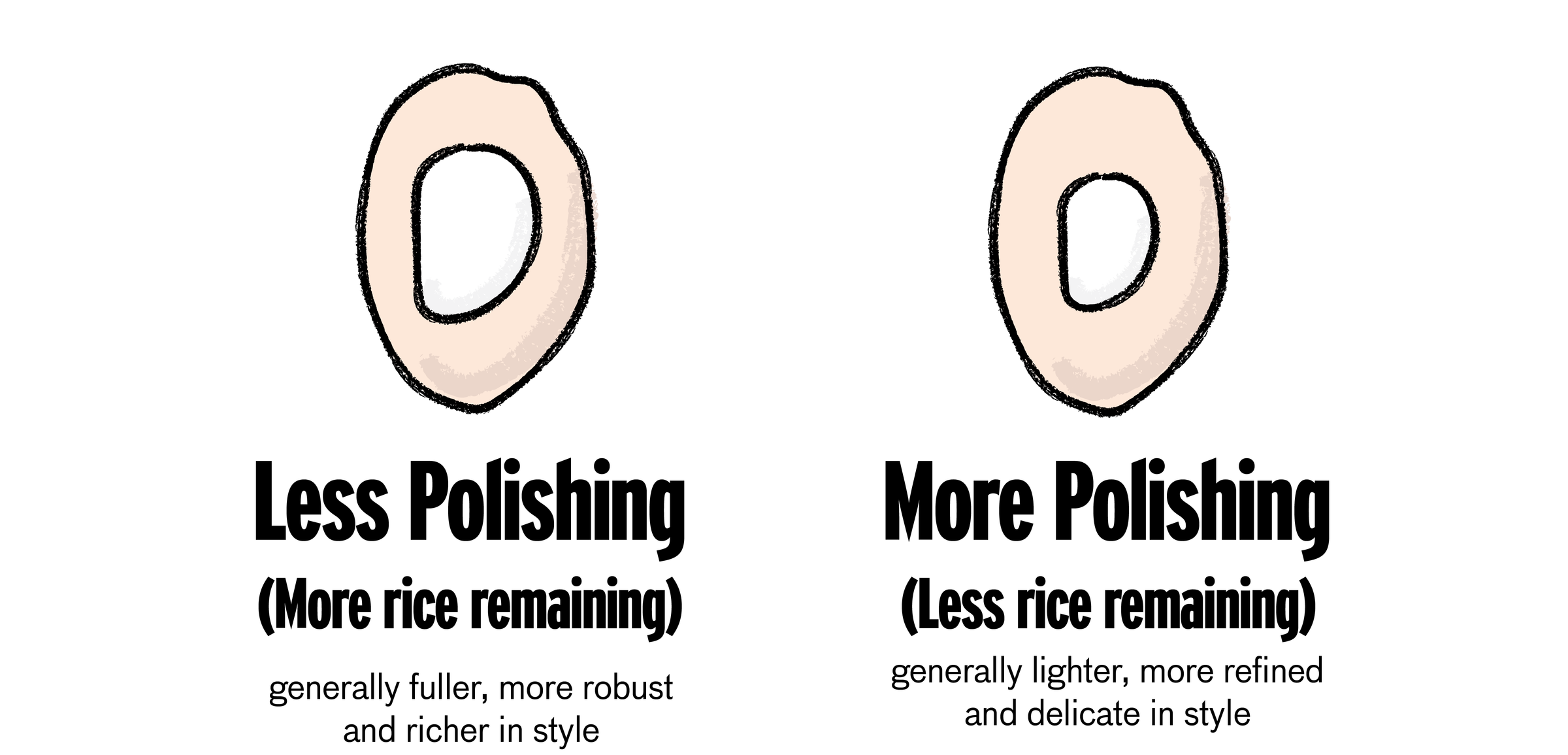 Sake Polishing Grades & Classifications Good Pair Days