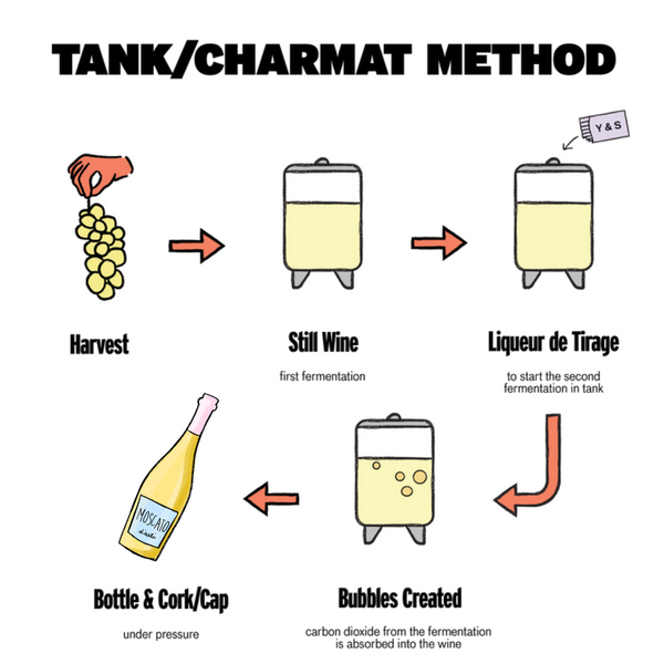 What kind of wine is Moscato? Good Pair Days